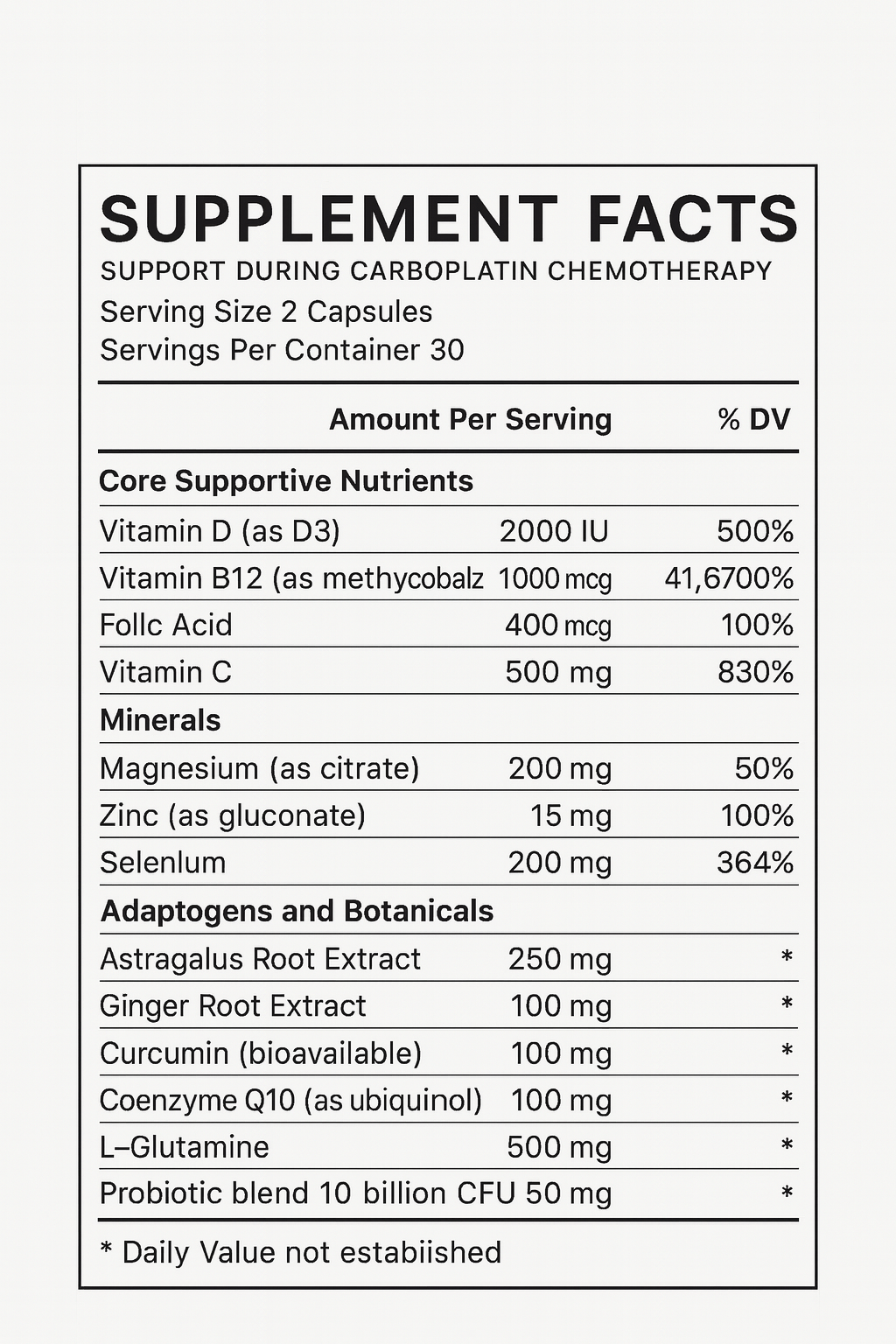 Carboplatin Support